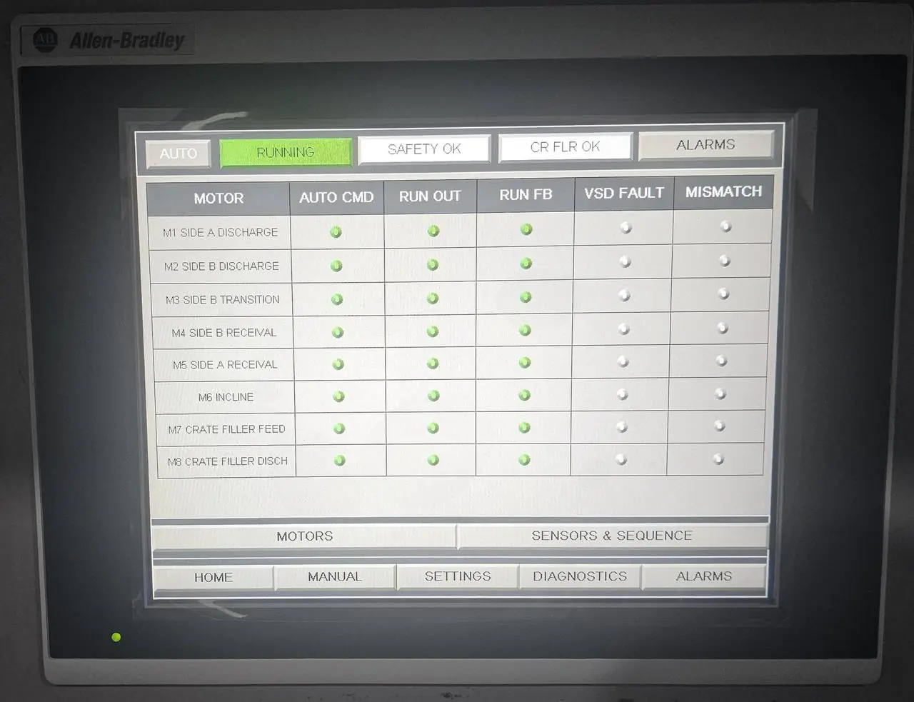 Operator touchscreen showing motor run status for all eight conveyors